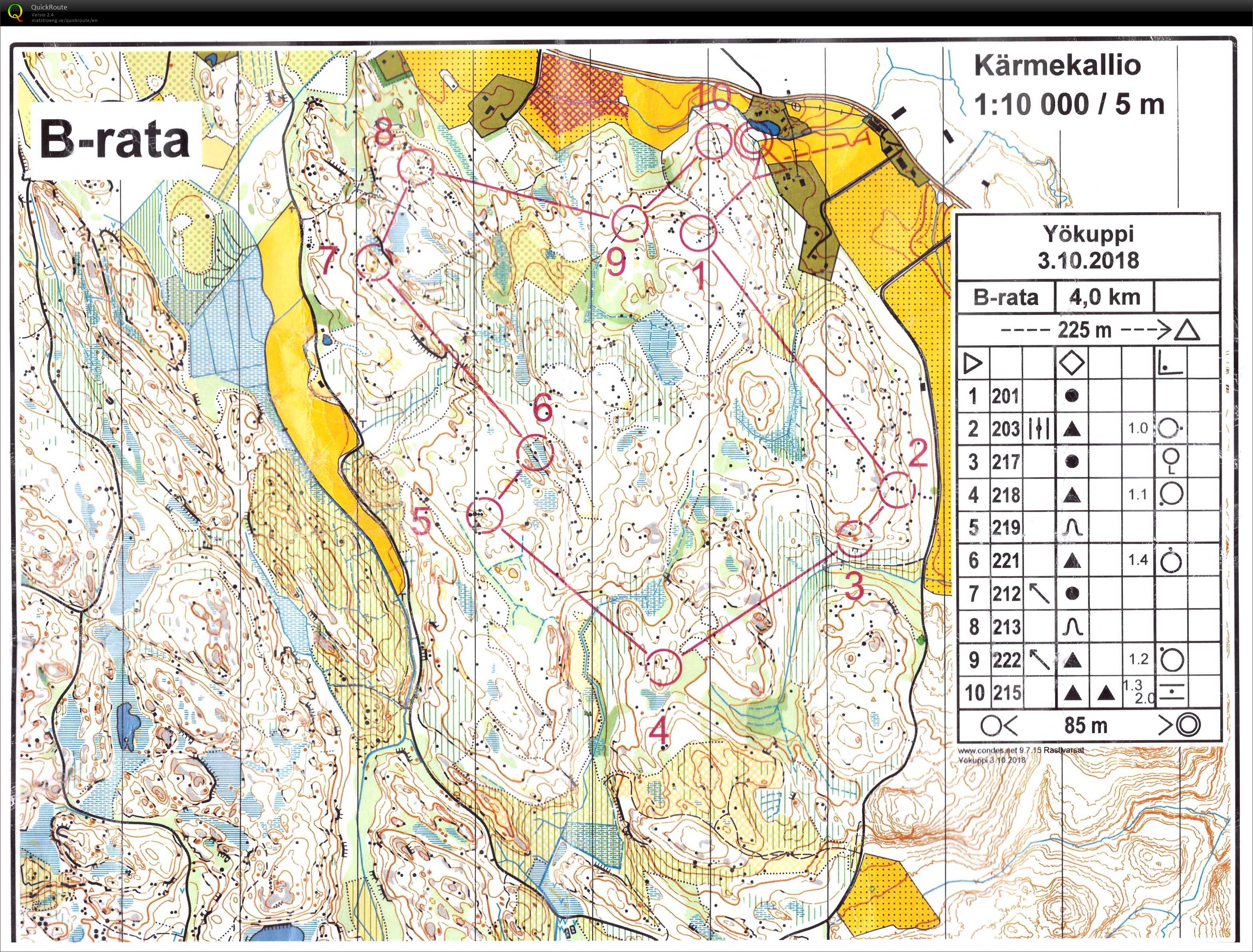 Yökuppi (03/10/2018)