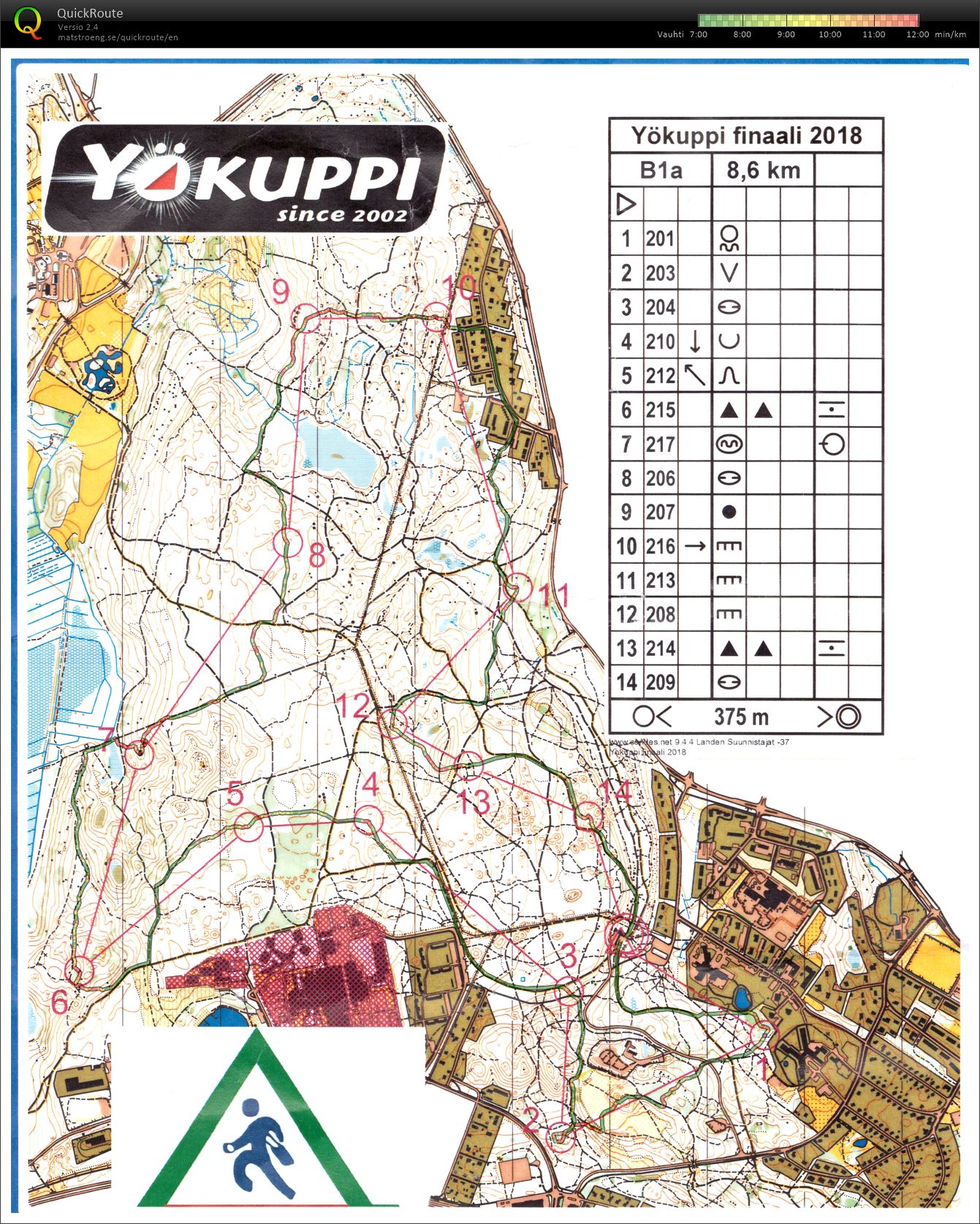 Yökuppi 13/18, finaali (2018-11-07)