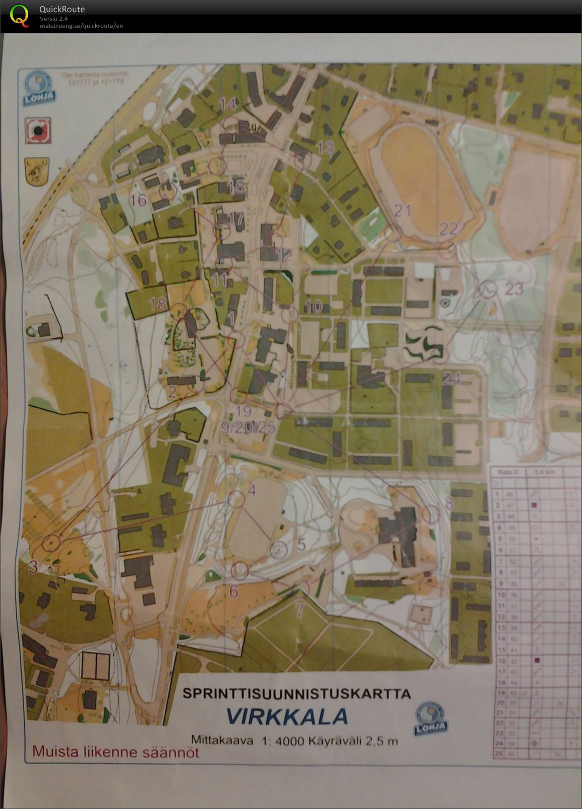 Sprinttharjoitus leiri (12.04.2013)