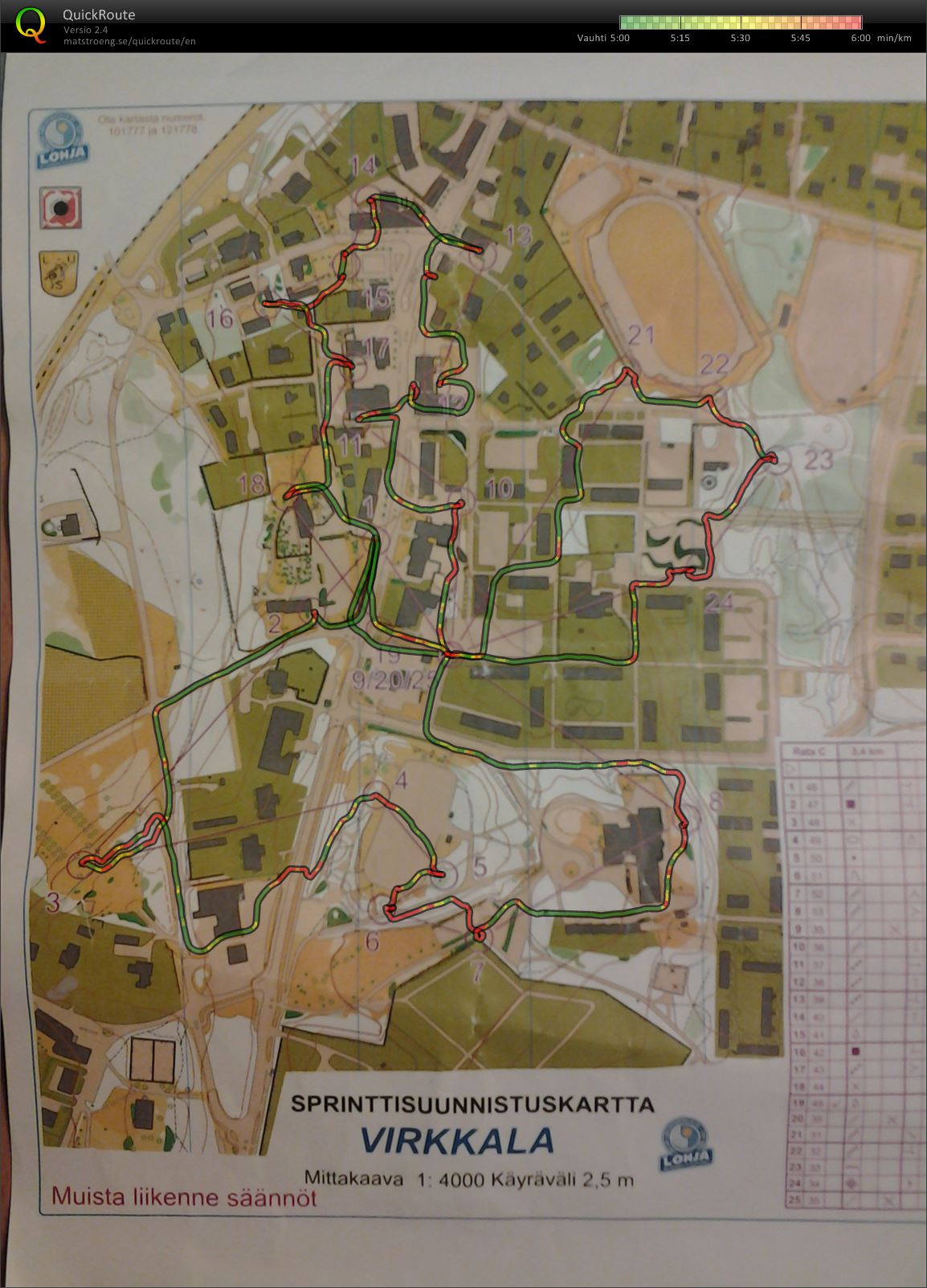 Sprinttharjoitus leiri (12.04.2013)
