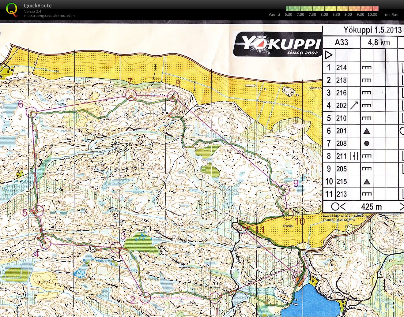 Yökuppi Kalliojärvellä (01/05/2013)