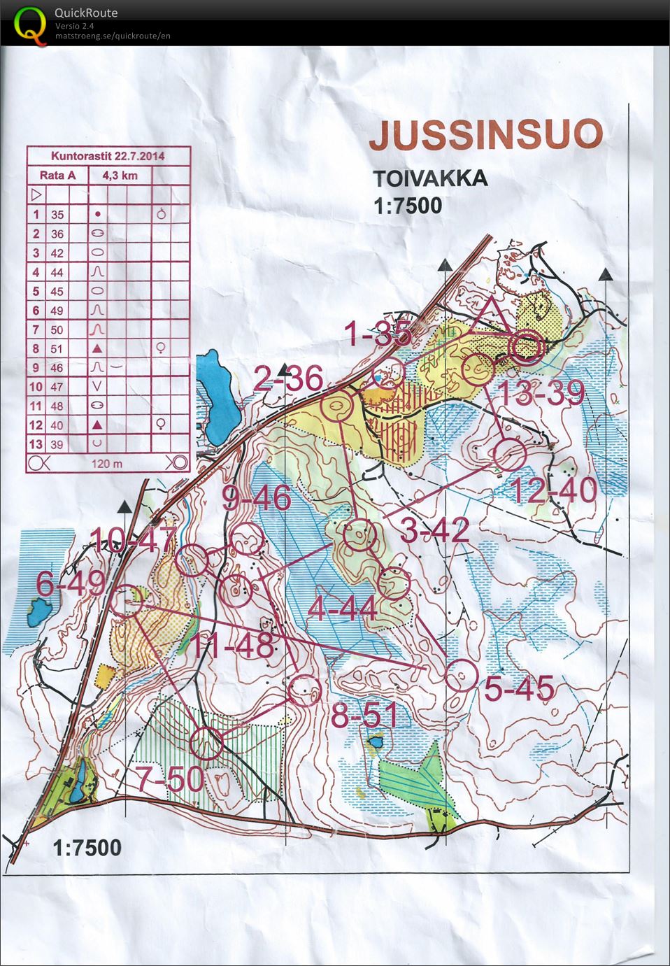 Kalskeen iltarastit (22/07/2014)