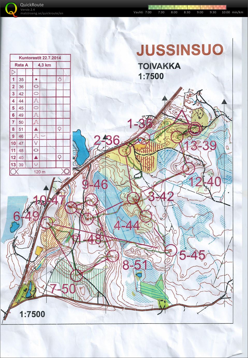 Kalskeen iltarastit (22/07/2014)