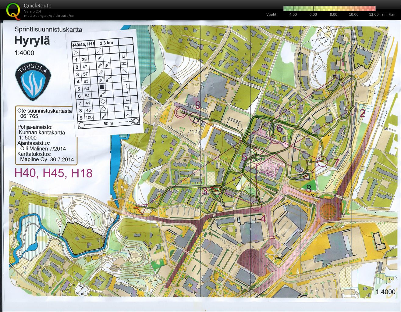 Tuplasprintti 2 Hyrylä (03/08/2014)